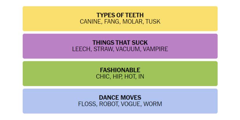 Connections-New-York-Times-Solution-November-21-2023-01