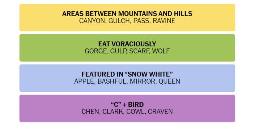 Connections-New-York-Times-Solution-November-22-2023-01