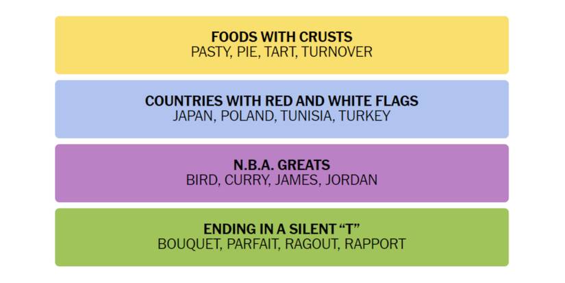 Connections-New-York-Times-Solution-November-23-2023-01