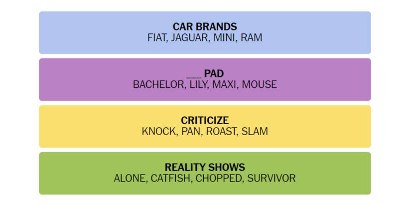 Connections-New-York-Times-Solution-November-24-2023-01