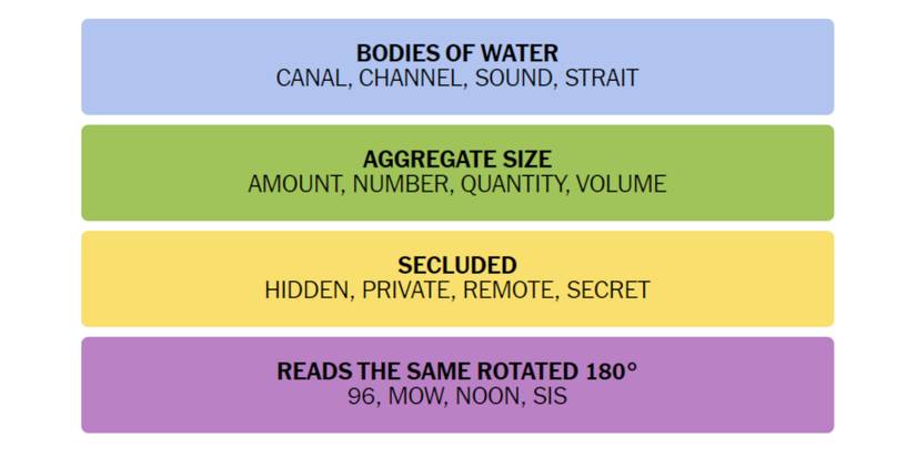 Connections-New-York-Times-Solution-November-25-2023-01