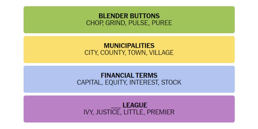 Connections-New-York-Times-Solution-November-26-2023-01