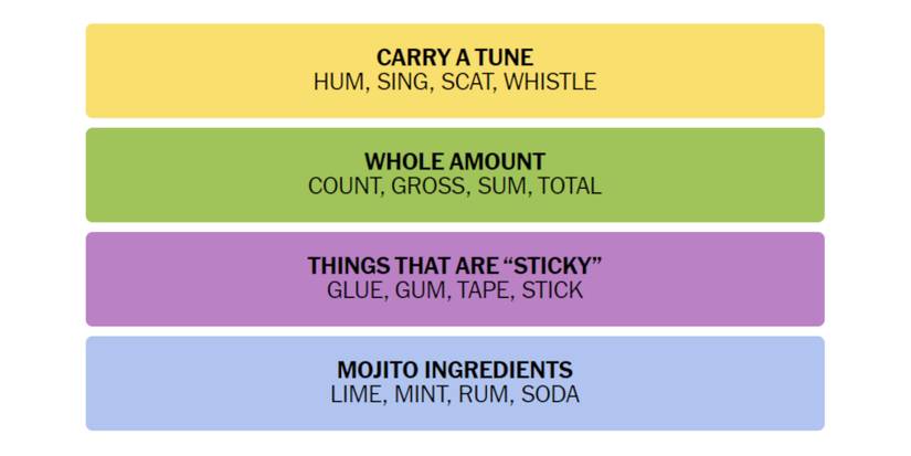 Connections-New-York-Times-Solution-November-27-2023-01