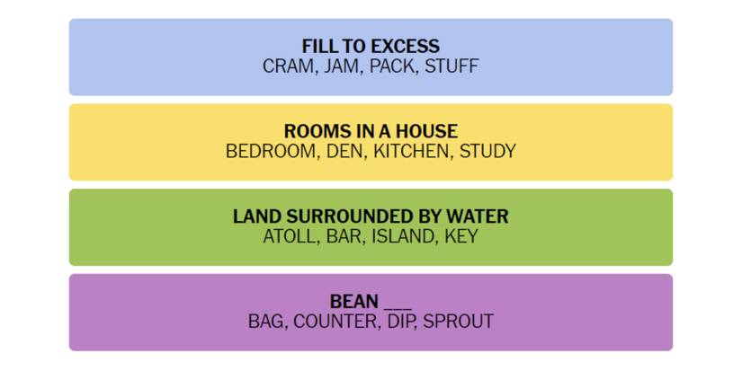 Connections-New-York-Times-Solution-November-28-2023-01