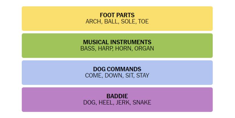 Connections-New-York-Times-Solution-November-29-2023-01