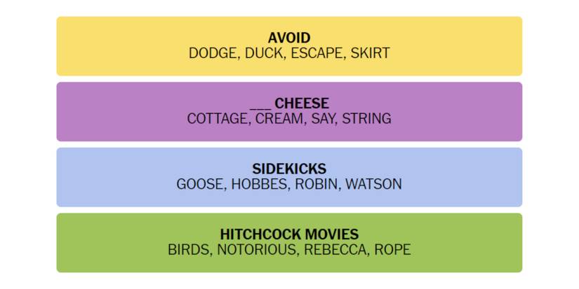 Connections-New-York-Times-Solution-November-30-2023-01