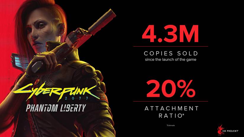 Cyberpunk 2077 Phantom Liberty Two-Month Sales Report CDPR