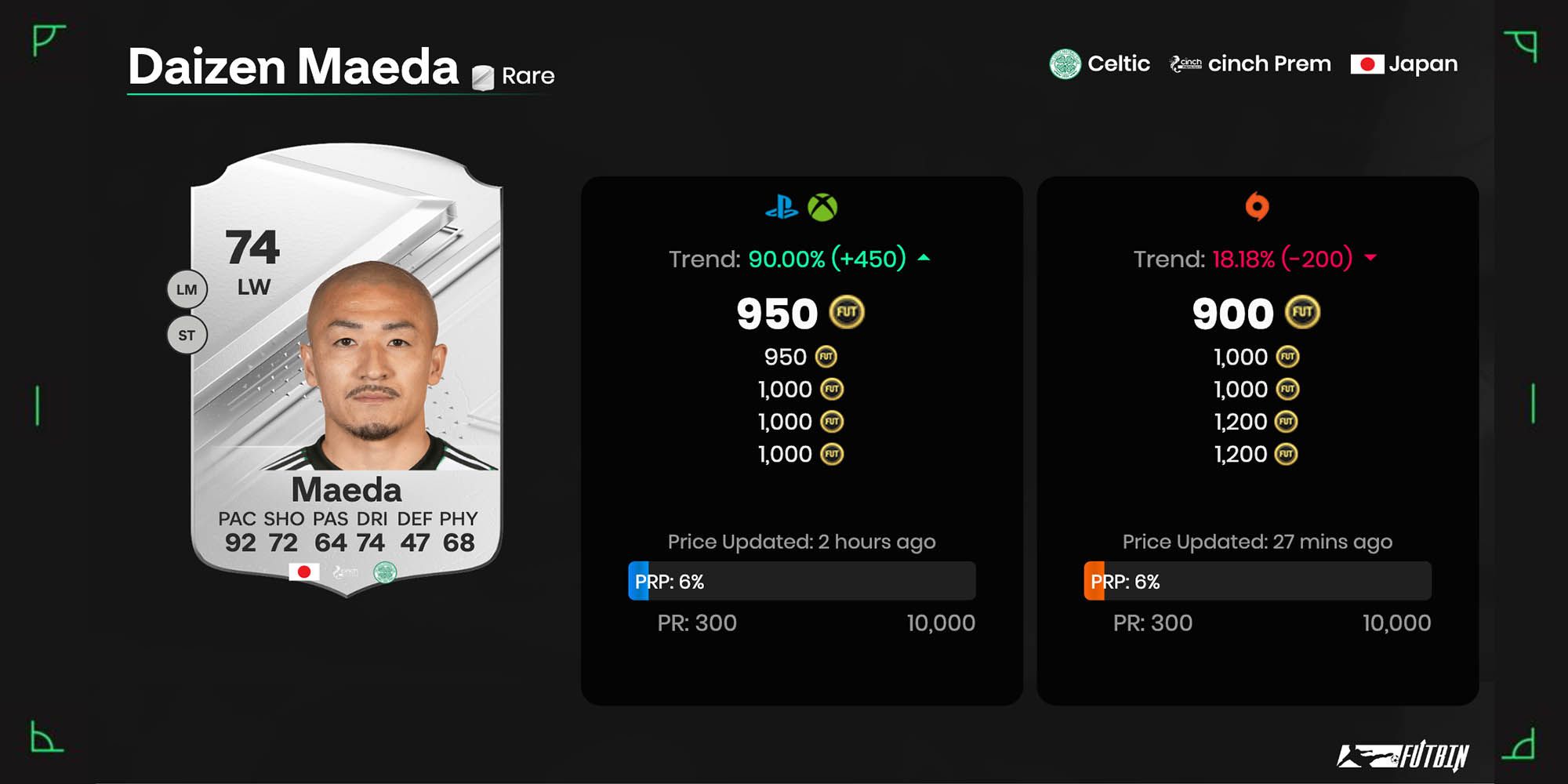 Daizen Maeda EA Sports FC 24 Card