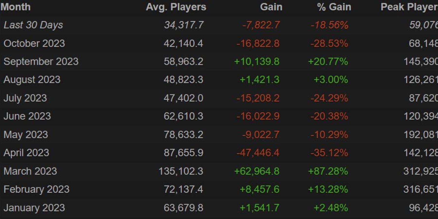 destiny 2 steam average player count season 22