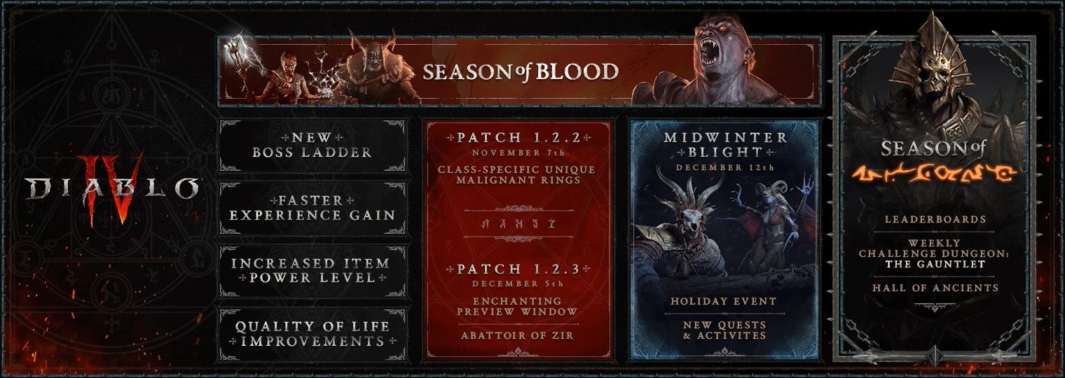 Diablo IV - Season of Blood Trailer