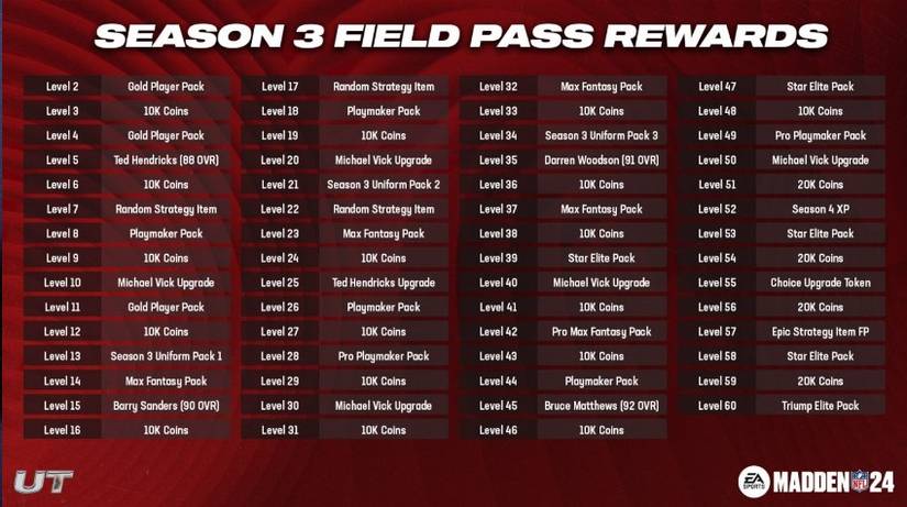 EA Madden NFL 24 Field Pass Rewards