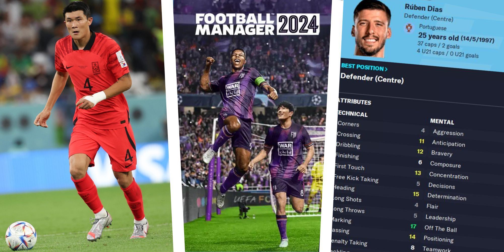Football Manager 2024 rankings: Top 50 players & their CA ratings - Dexerto