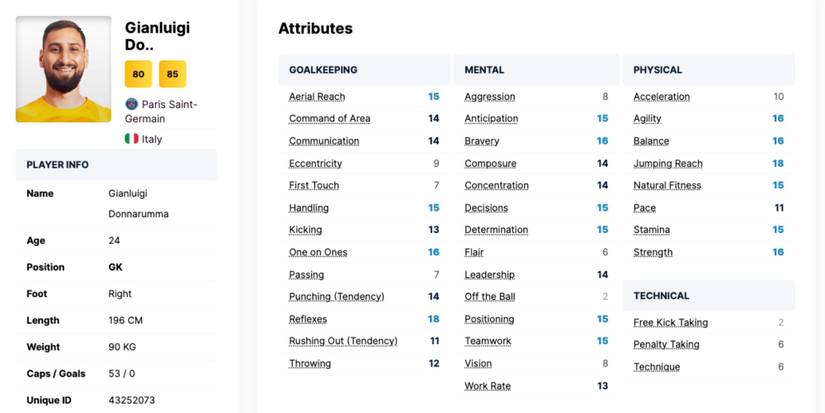 Football Manager 2024 Best Goalkeepers Donnarumma