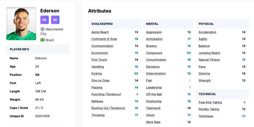 Football Manager 2024 Best Goalkeepers Ederson