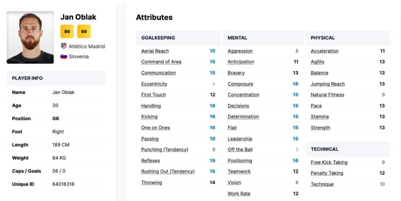 Football Manager 2024 Best Goalkeepers Oblak