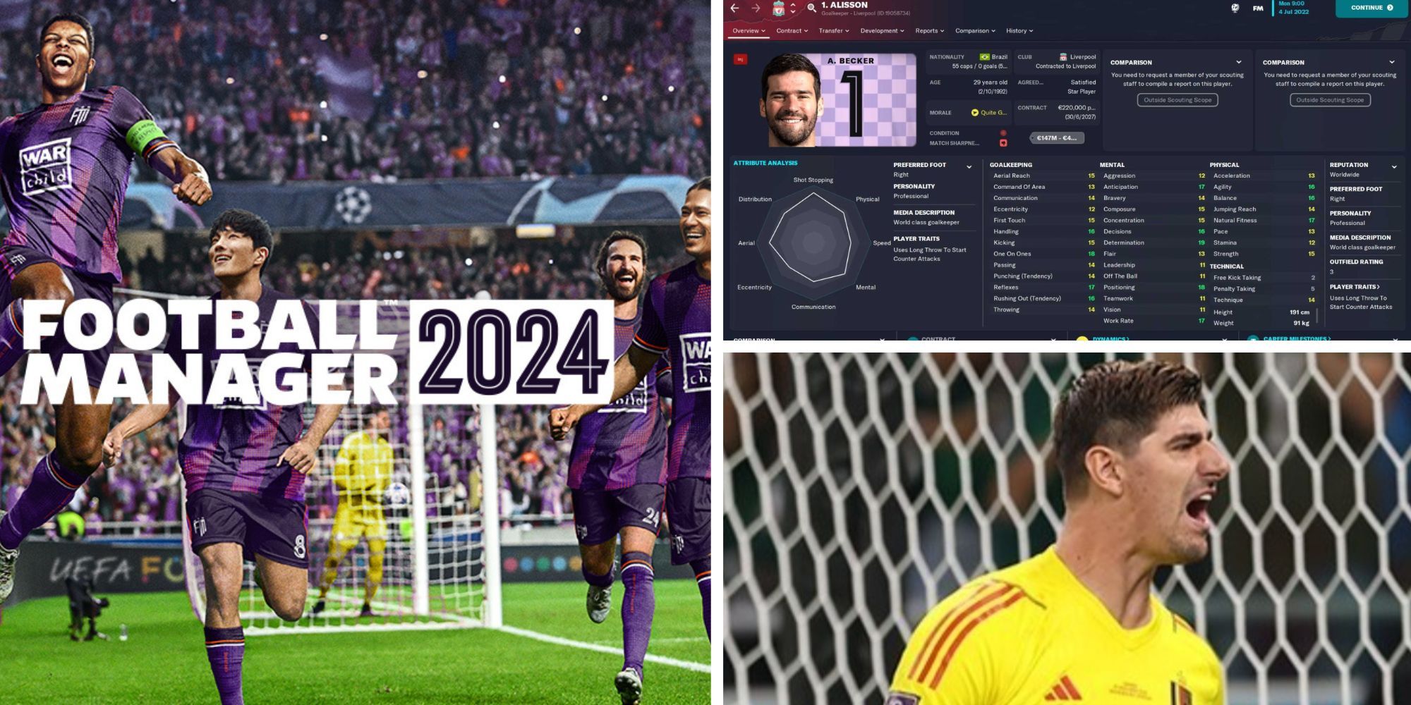 Football Manager 2024 Best Goalkeepers