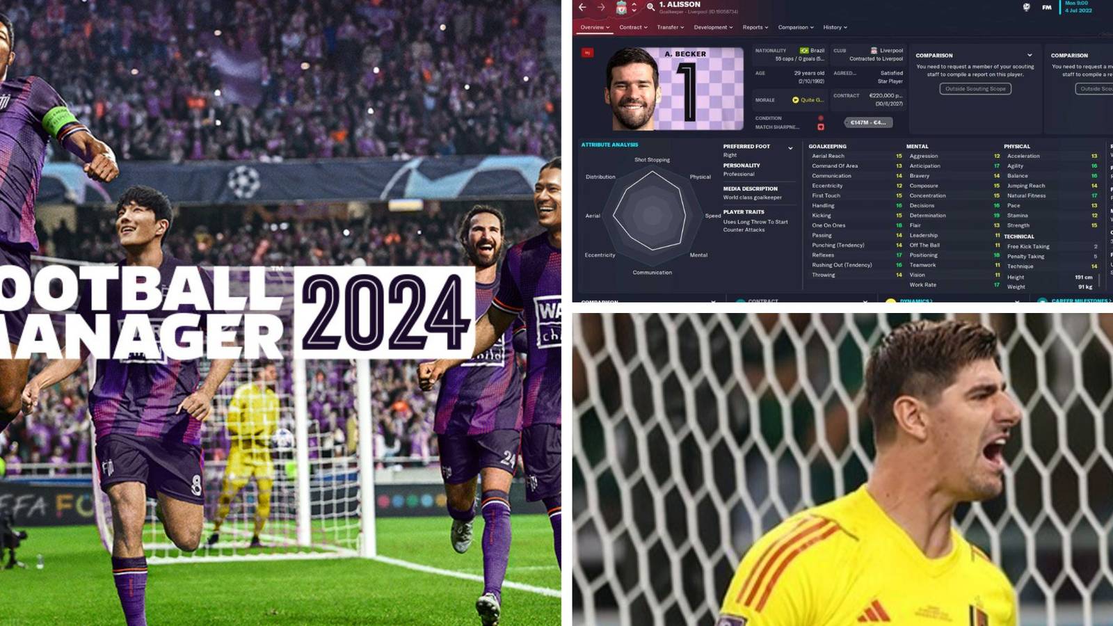 Football Manager 2024 Best Goalkeepers