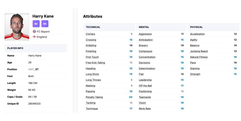 Football Manager 2024 Best Striker Kane