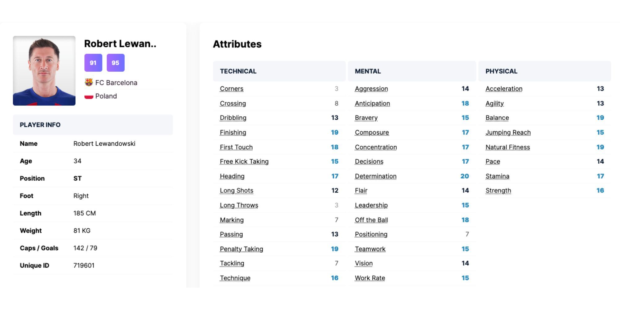 Football Manager 2024 Best Striker Lewandowski