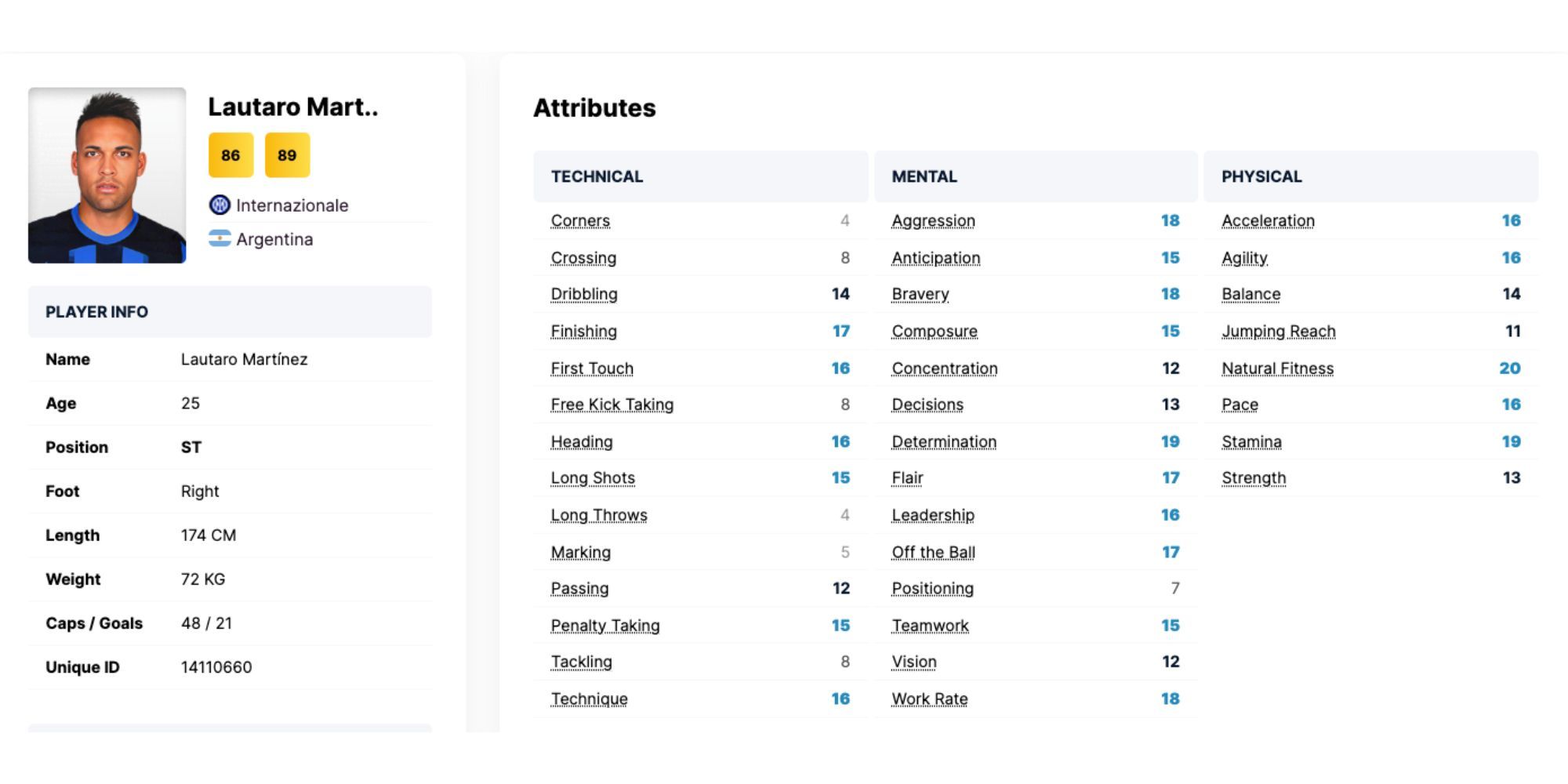 Football Manager 2024 Best Striker Martinez