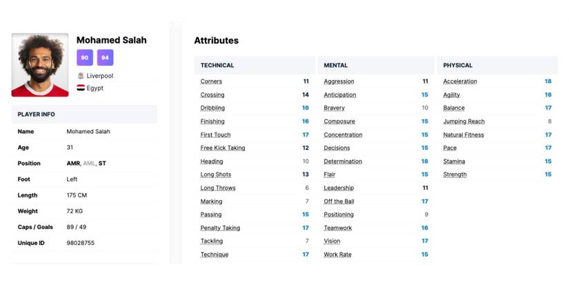 Football Manager 2024 Best Striker Salah