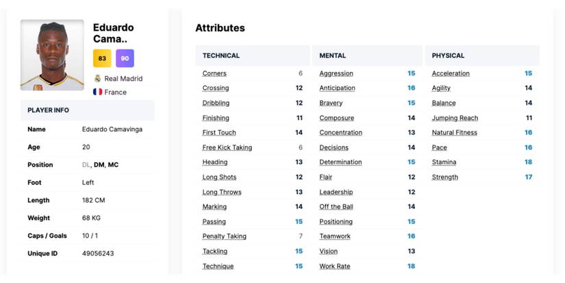 Football Manager 2024 Best Wonderkids Camavinga