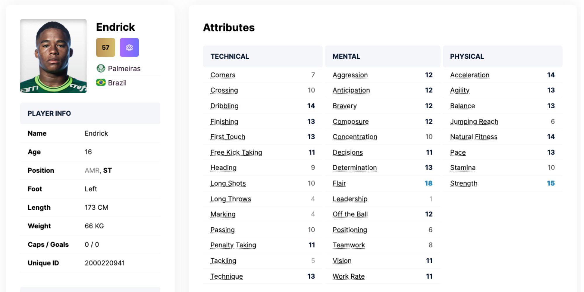 Best Wonderkids In Football Manager 2024