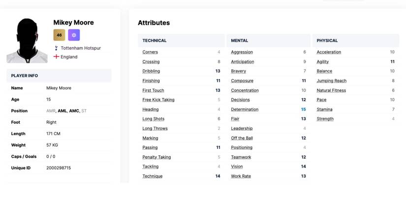 Football Manager 2024 Best Wonderkids Moore