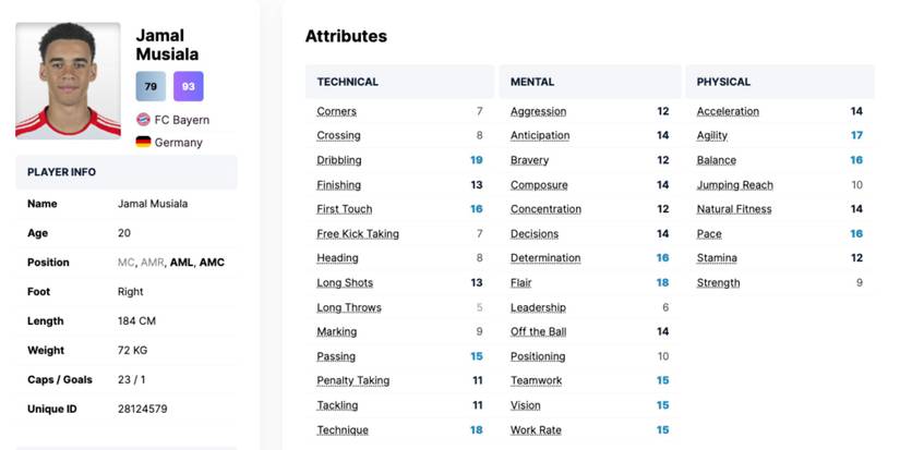 Football Manager 2024 Best Wonderkids Musiala