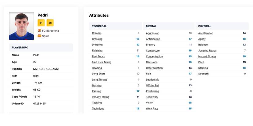 Football Manager 2024 Best Wonderkids Pedri 
