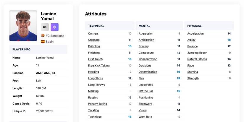 Football Manager 2024 Best Wonderkids Yamal