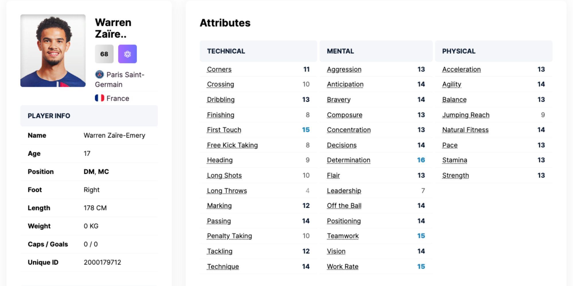 Best Football Manager 2024 Wonderkids And Young Players - GameSpot