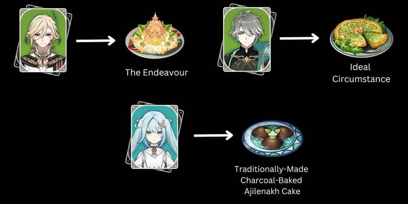 Genshin Impact- Sumeru Food Locations Speciality Dishes 1