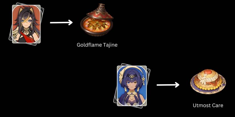 Genshin Impact- Sumeru Food Speciality Dish 3