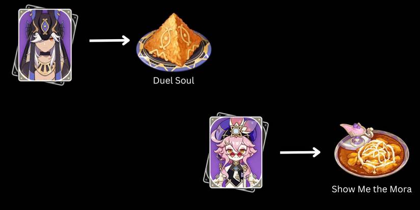 Genshin Impact- Sumeru Food Speciality Dish 4