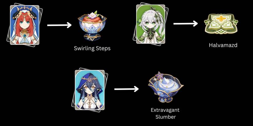 Genshin Impact- Sumeru Food Speciality Dishes 2