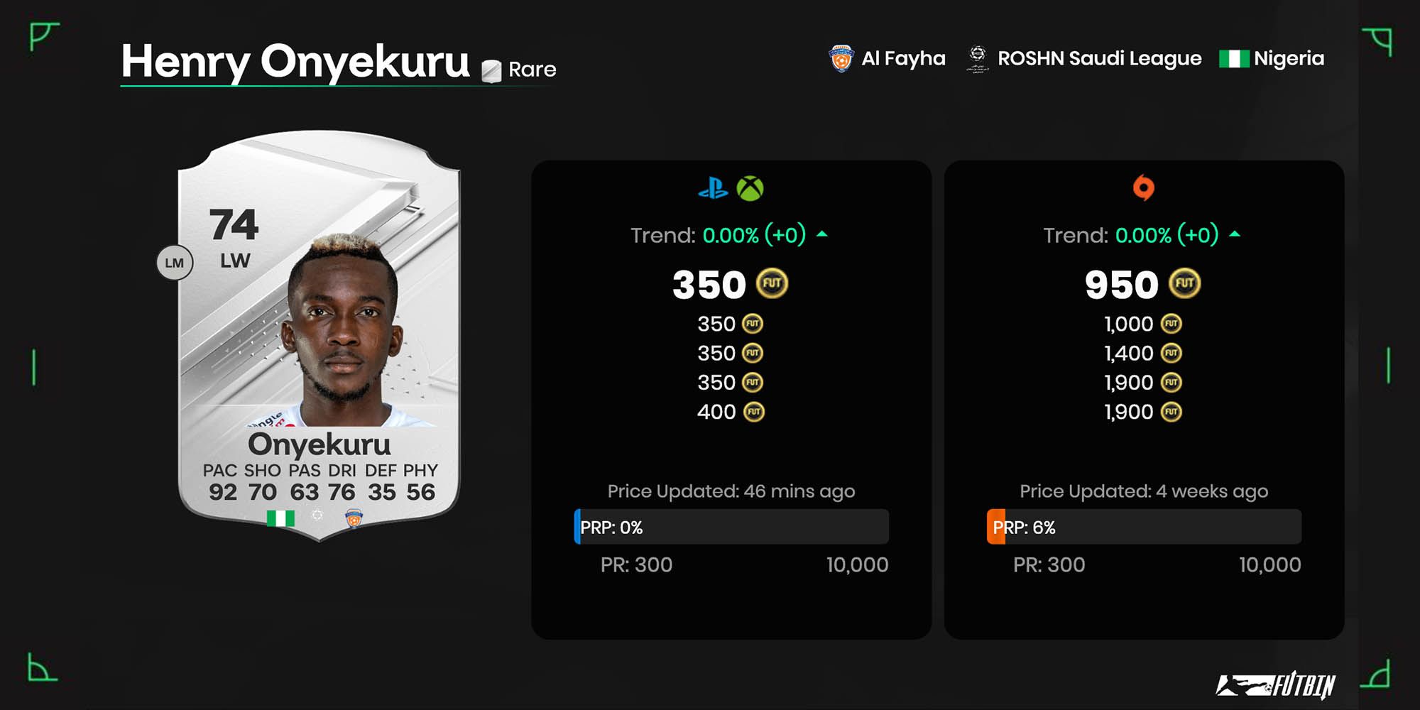 Henry Onyekuru EA Sports FC 24 Card