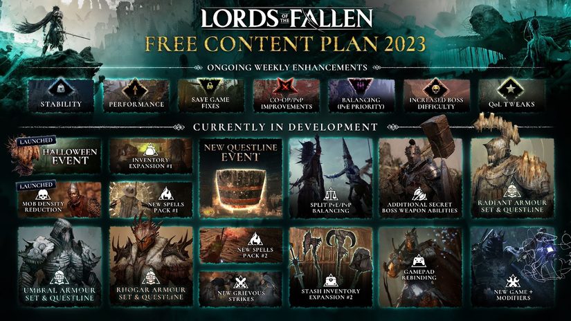 lords of the fallen 2023 roadmap