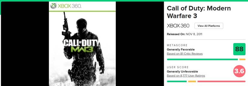 modern warfare 3 reviews
