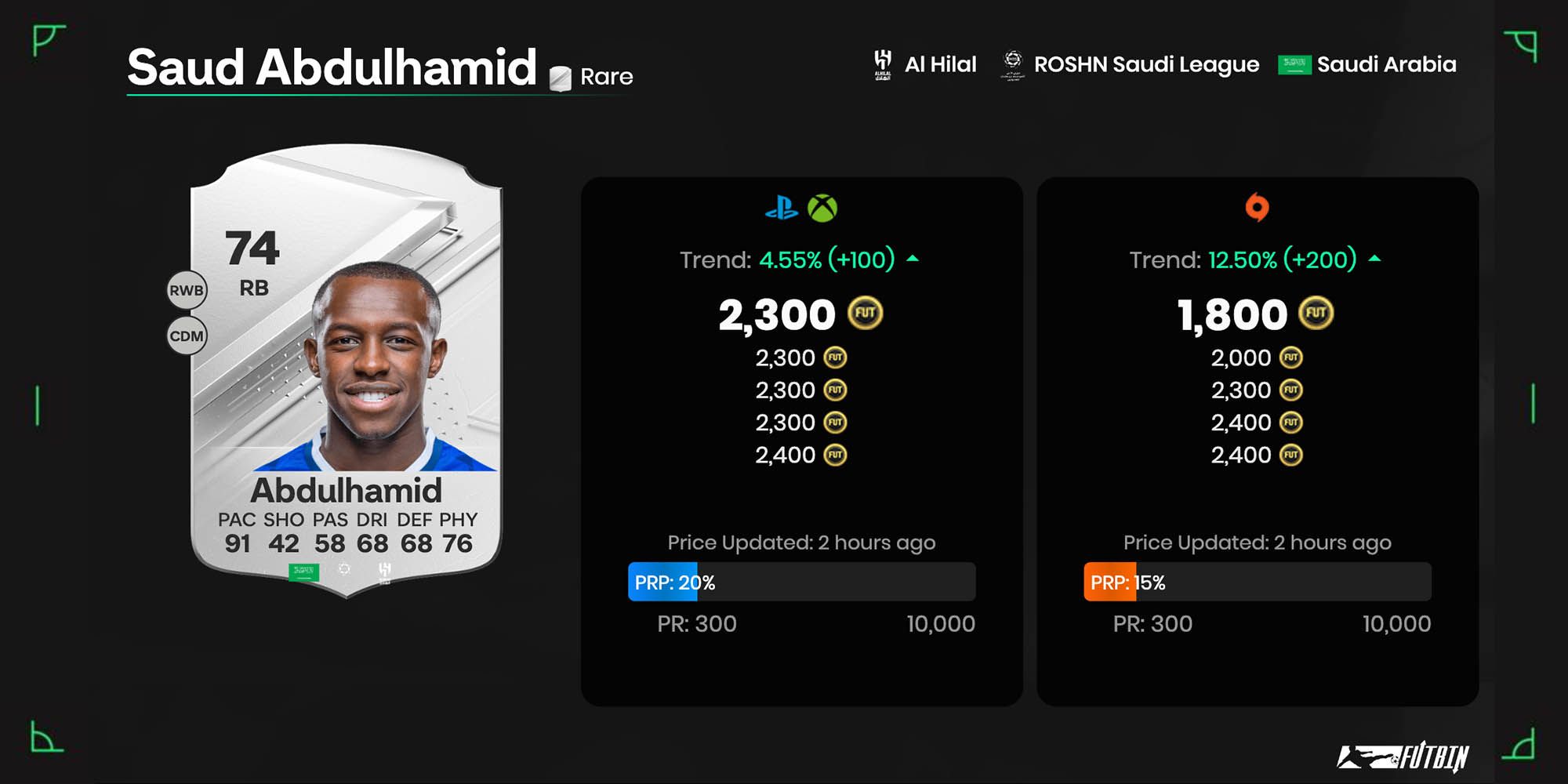 Saud Abdulhamid EA Sports FC 24 Card