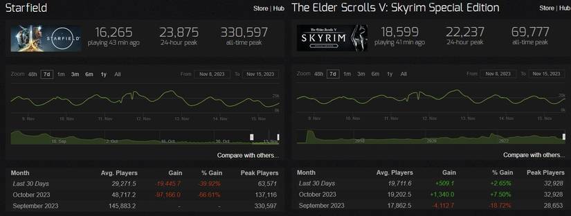 skyrim-steam-charts