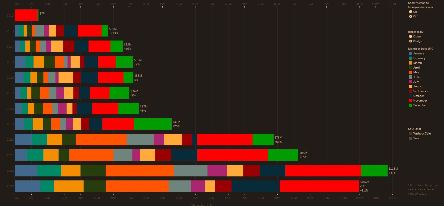 star-citizen-contributions