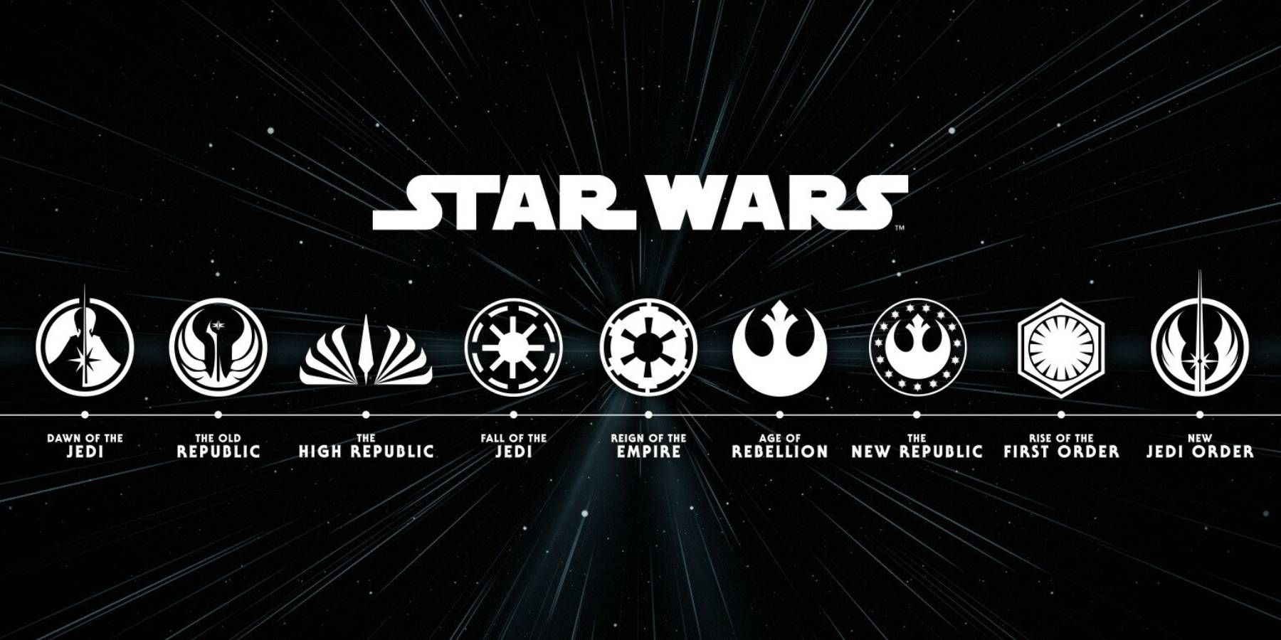 The full list of the timeline and eras of Star Wars