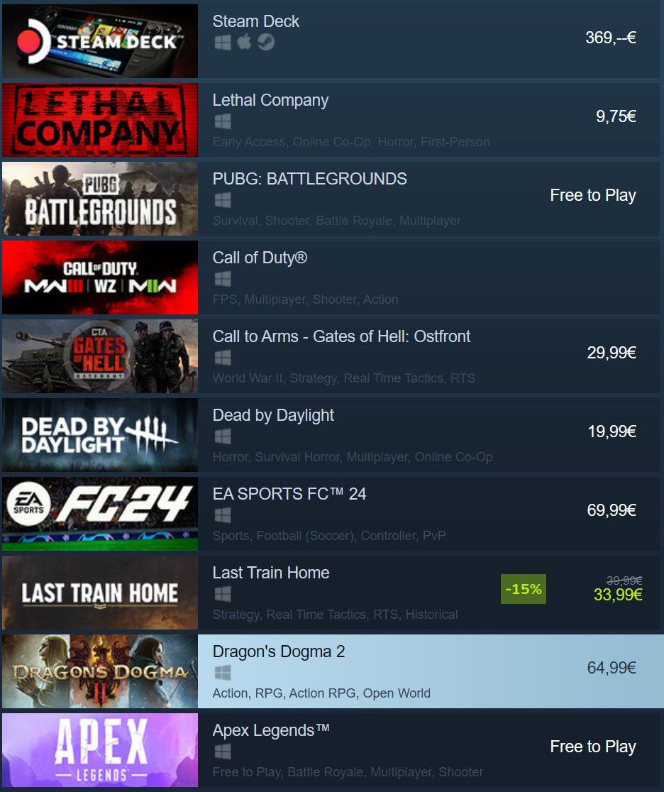 Steam Top 10 Best-Sellers November 29 2023