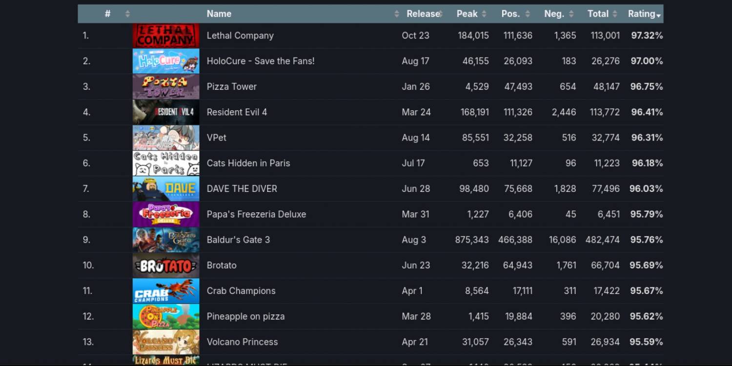 Stray é o jogo mais bem avaliado na Steam até agora em 2022