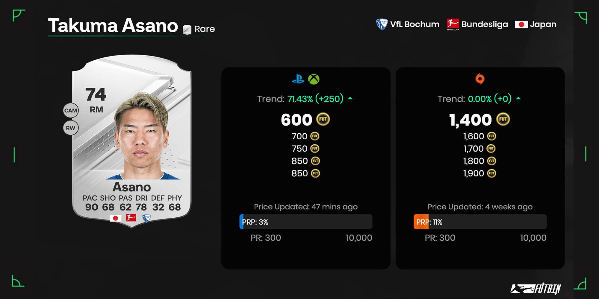 Takuma Asano EA Sports FC 24 Card