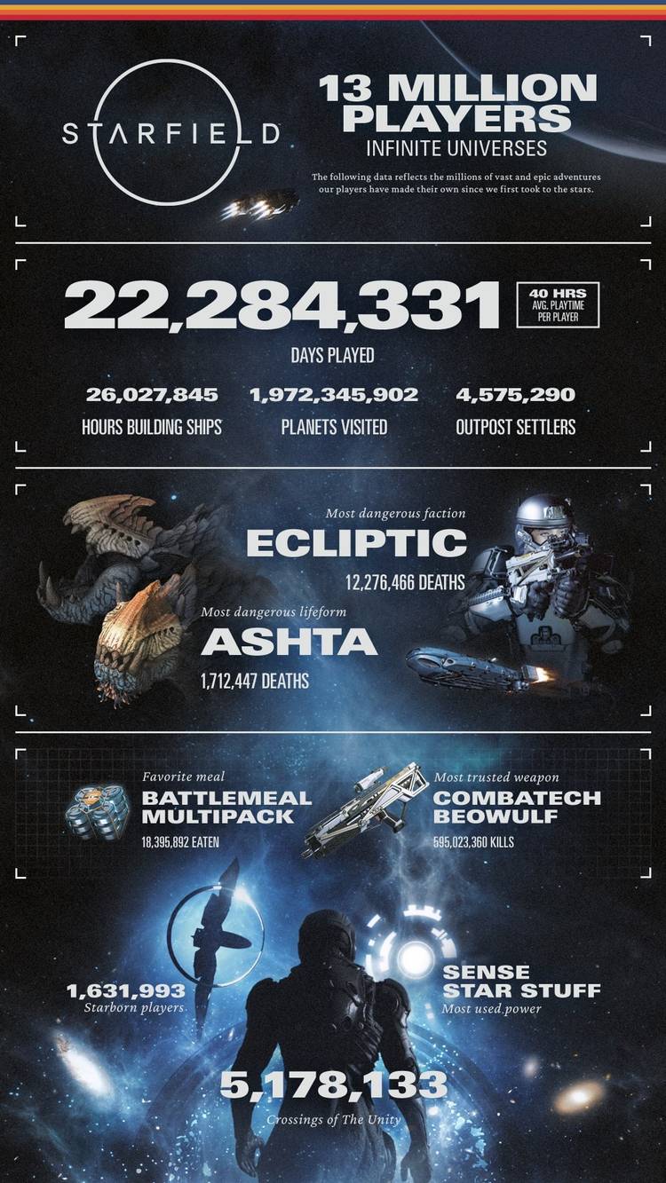 starfield's 2023 end of the year infographic