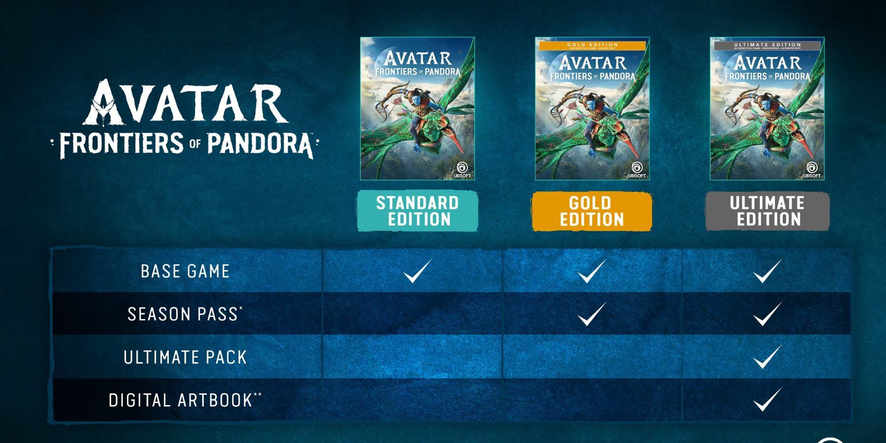 Todas as edições do Pandora Borders Avatar.