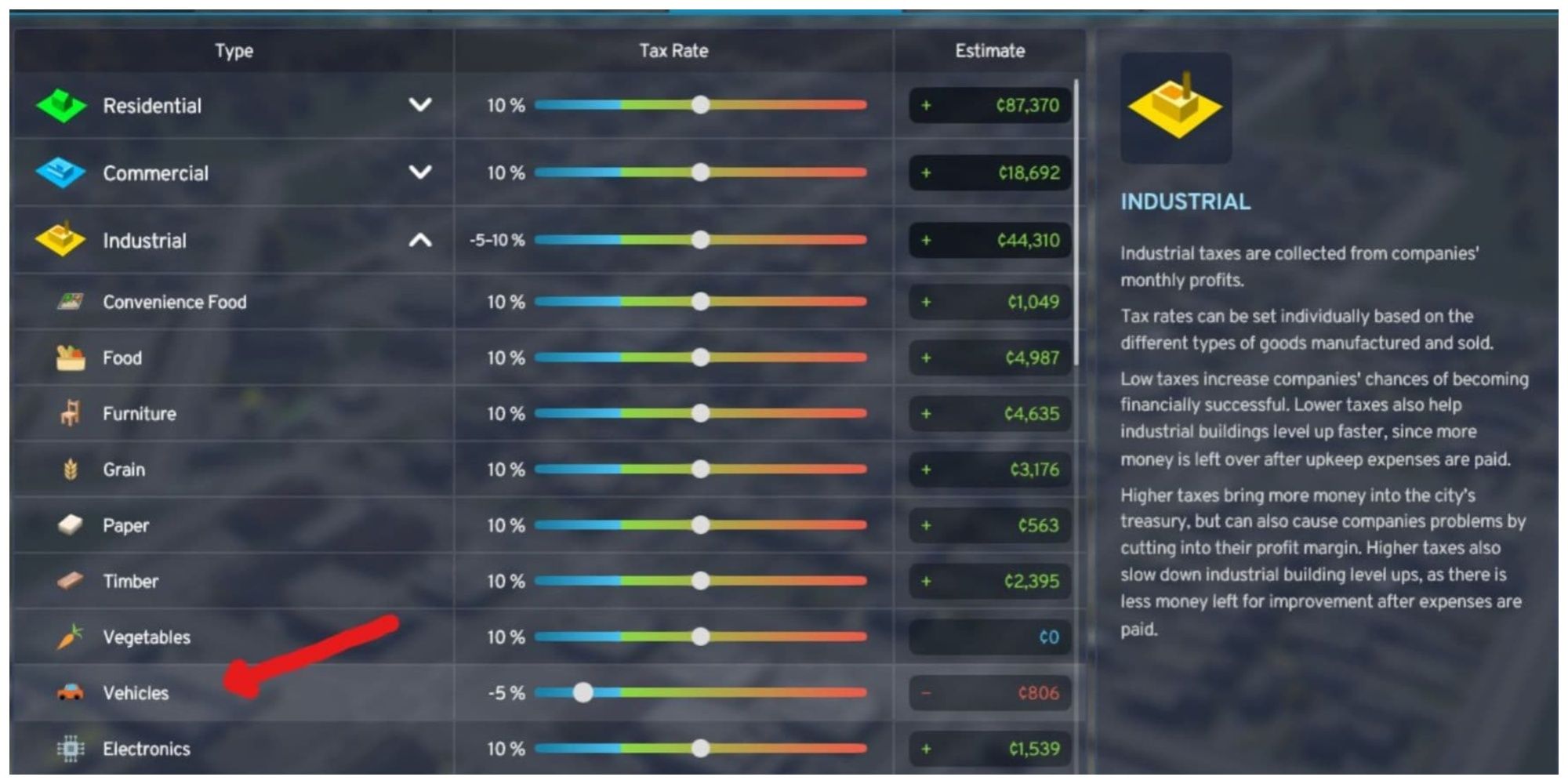 Cities Skylines 2 Tax Graph