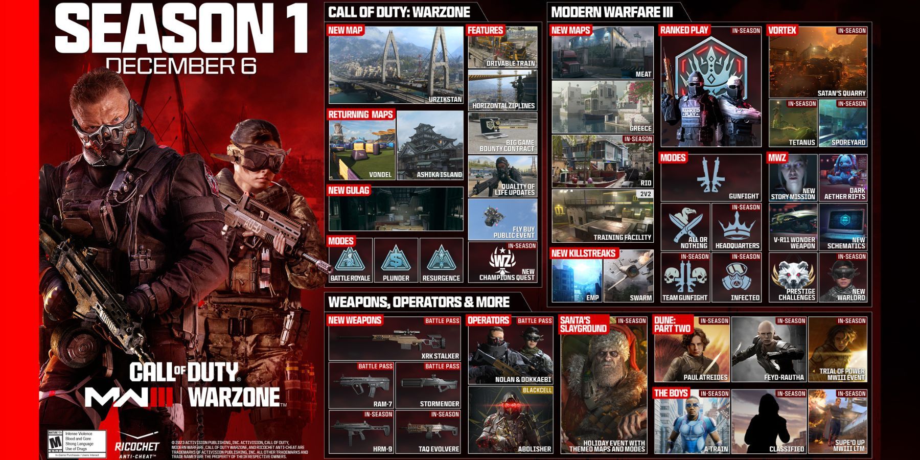 mw3 season one roadmap.